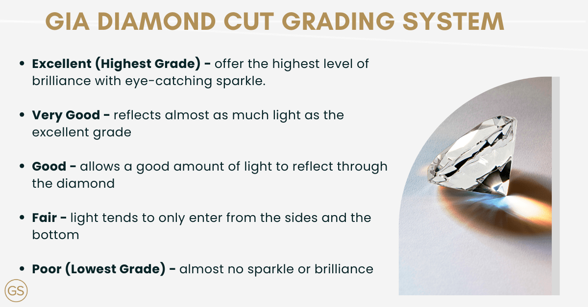 Cut Grading System